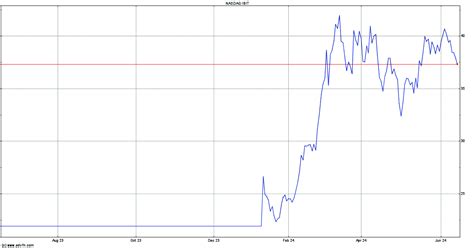 ibit 주가: 디지털 혁명의 파도 위에서
